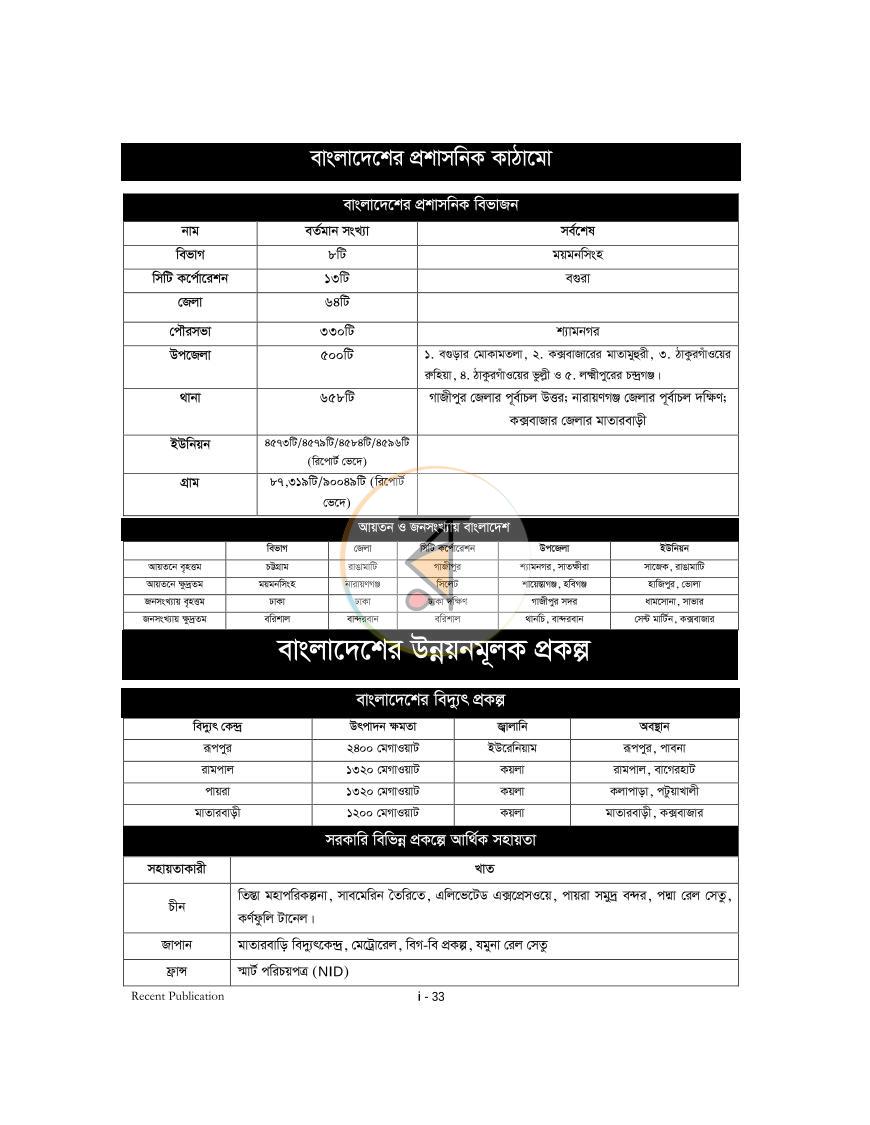পাতা 32