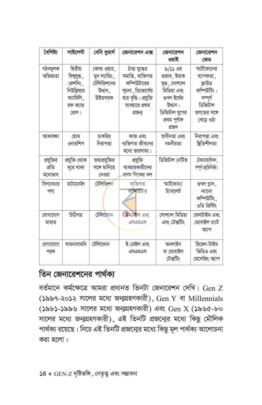 পাতা 13