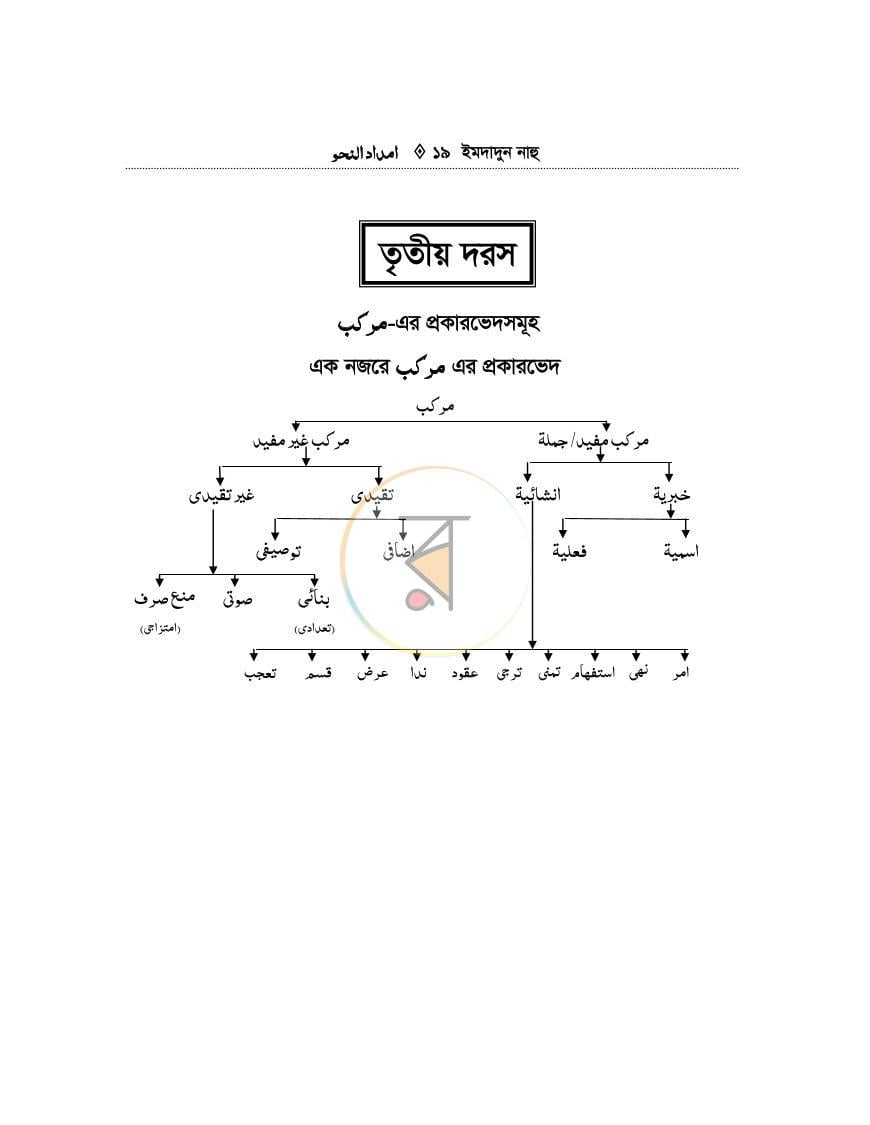 পাতা 18