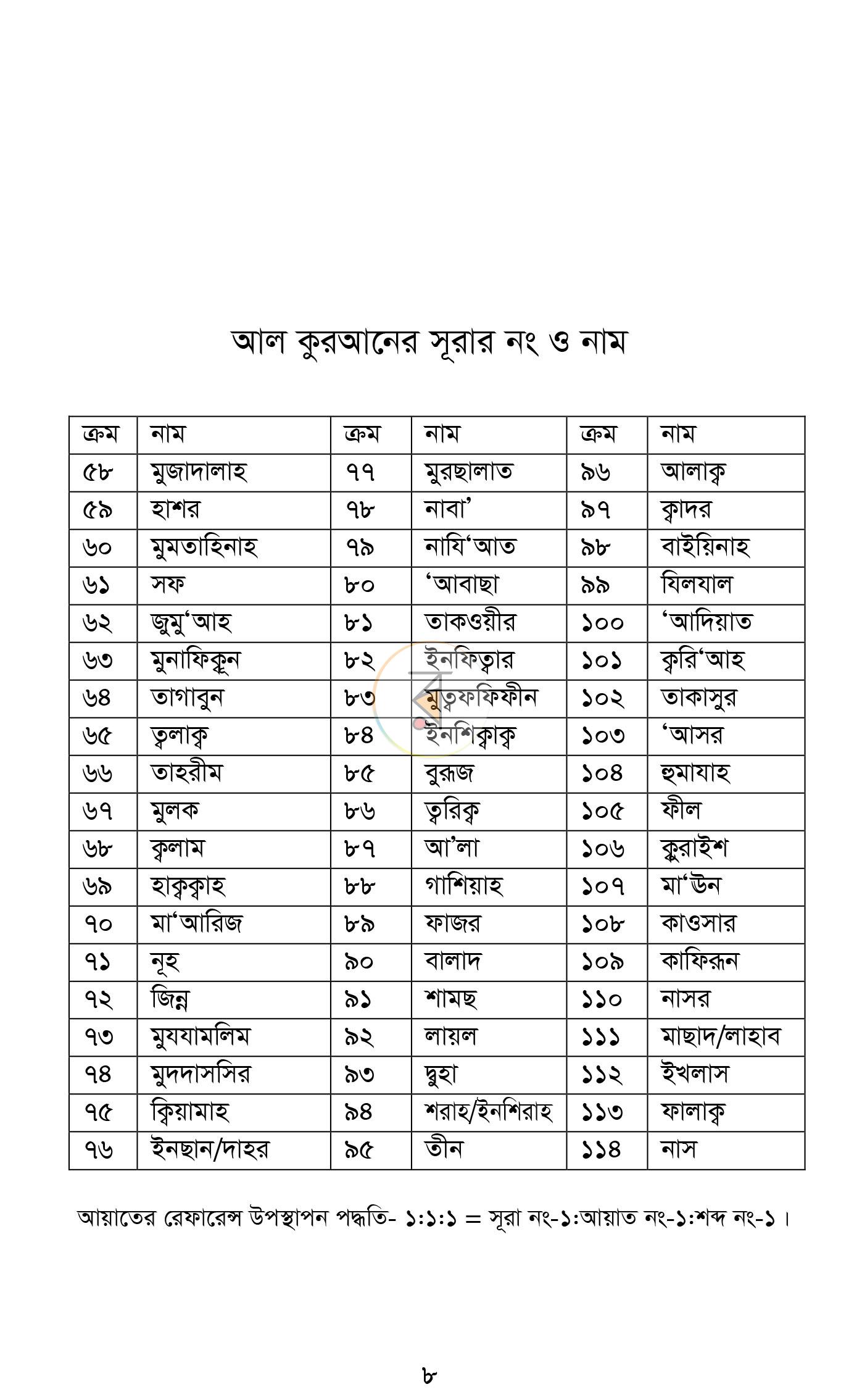 পাতা 4