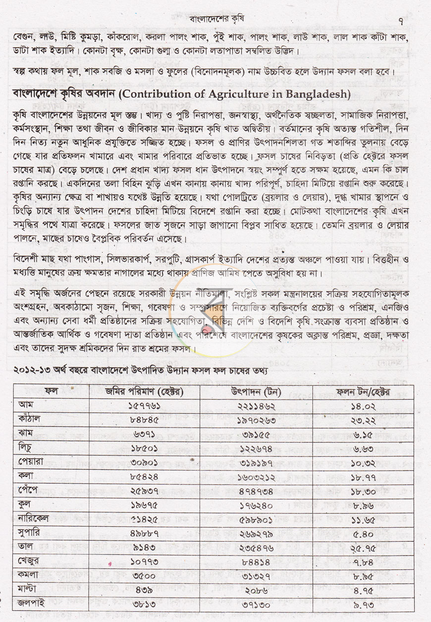 পাতা 12