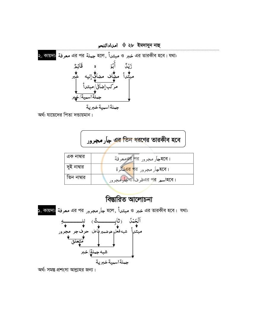 পাতা 27