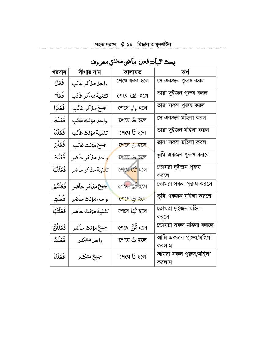 পাতা 18
