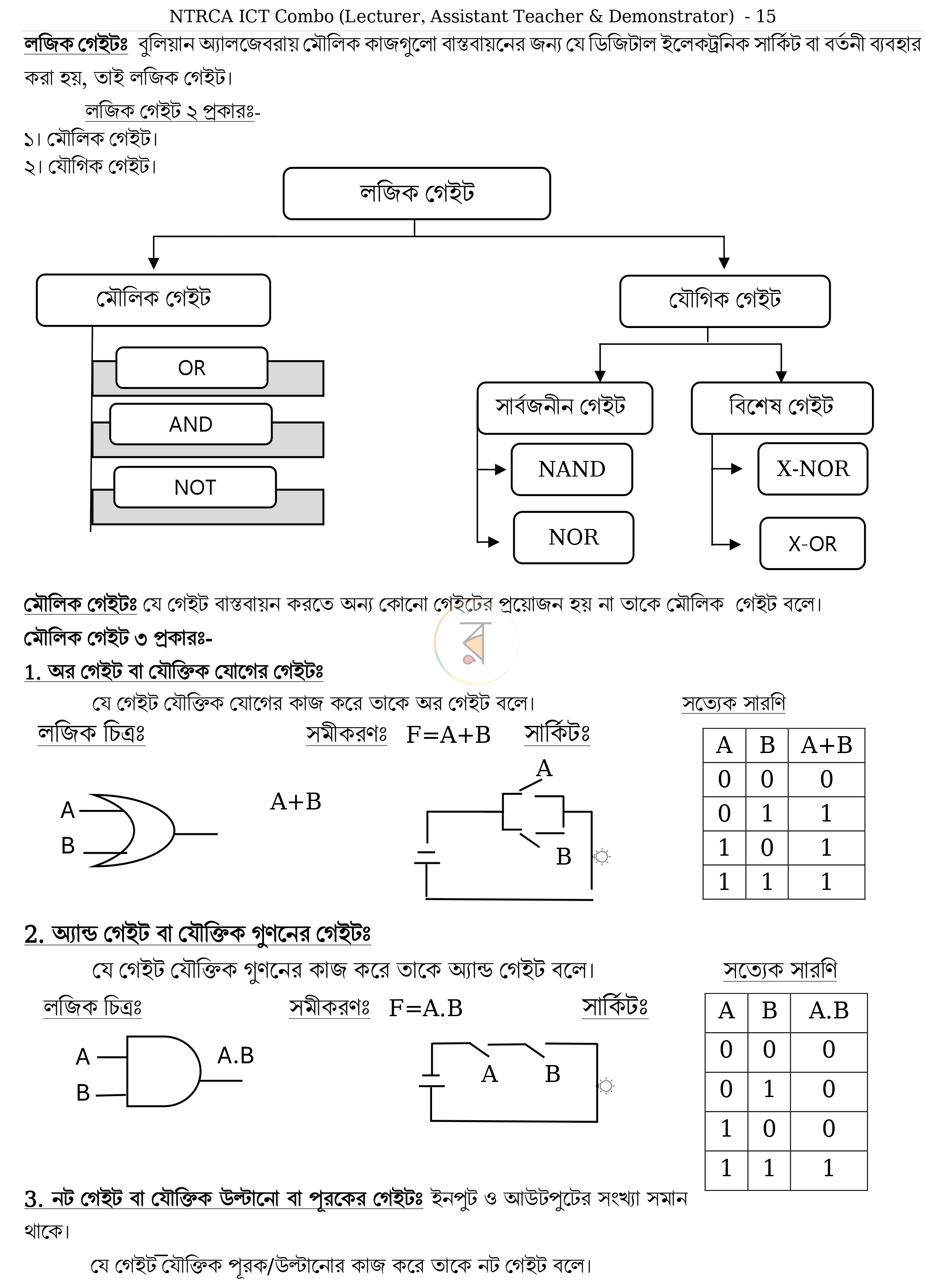 পাতা 15