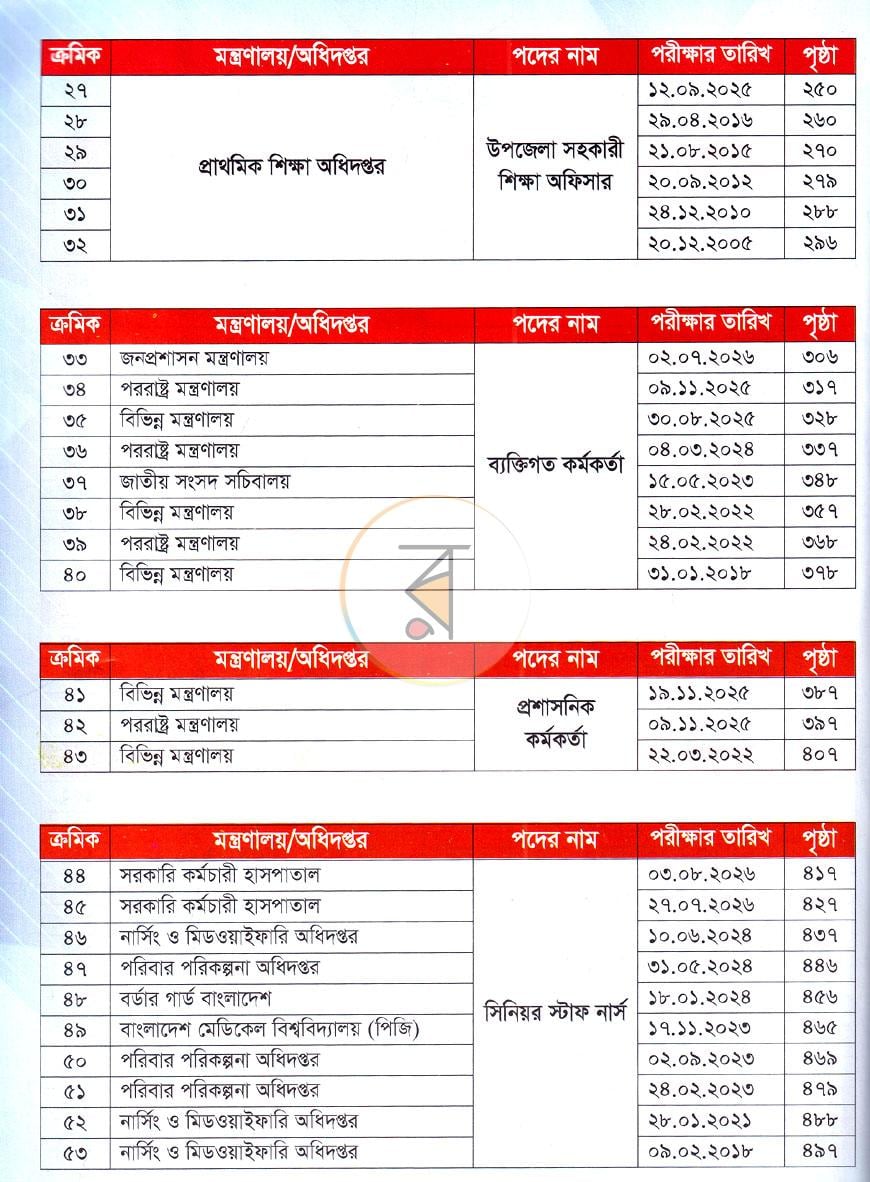 পাতা 3