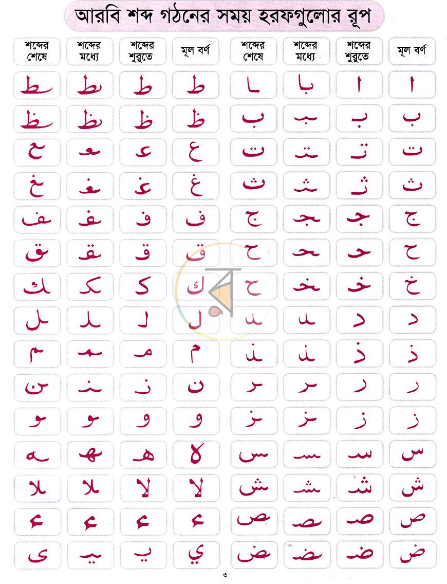 পাতা 3