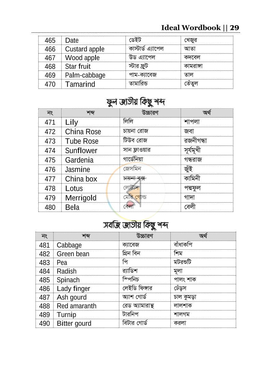 পাতা 5