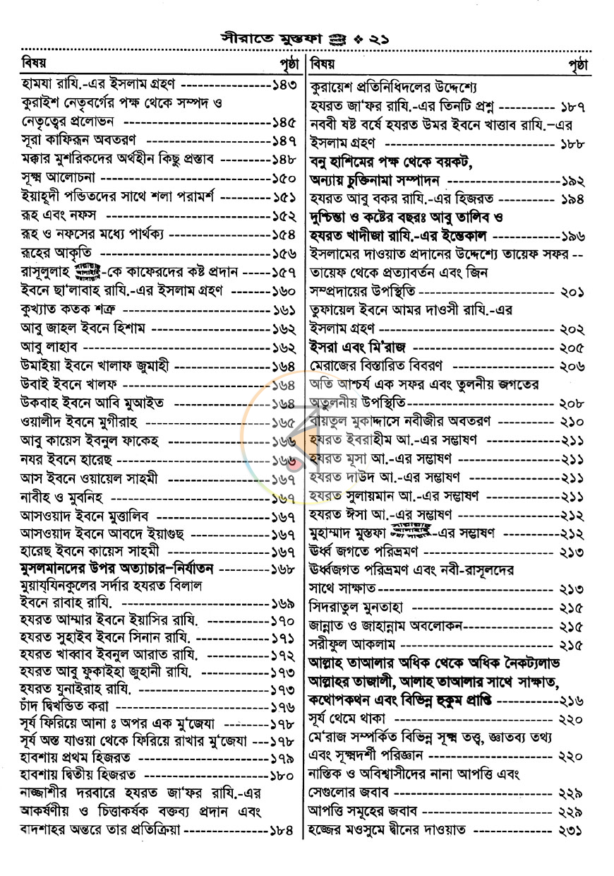 পাতা 6