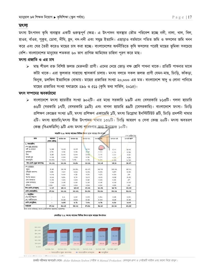 পাতা 7