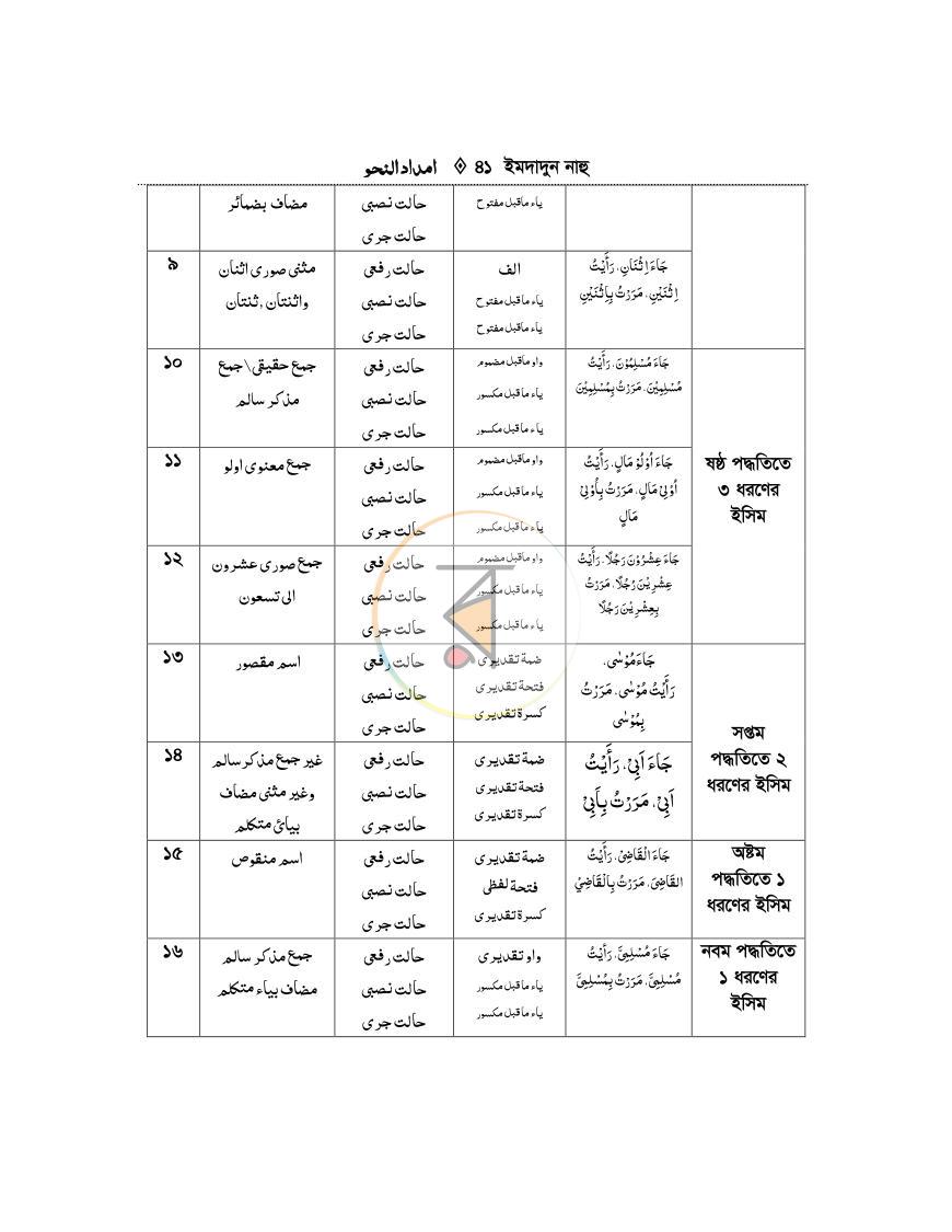 পাতা 40