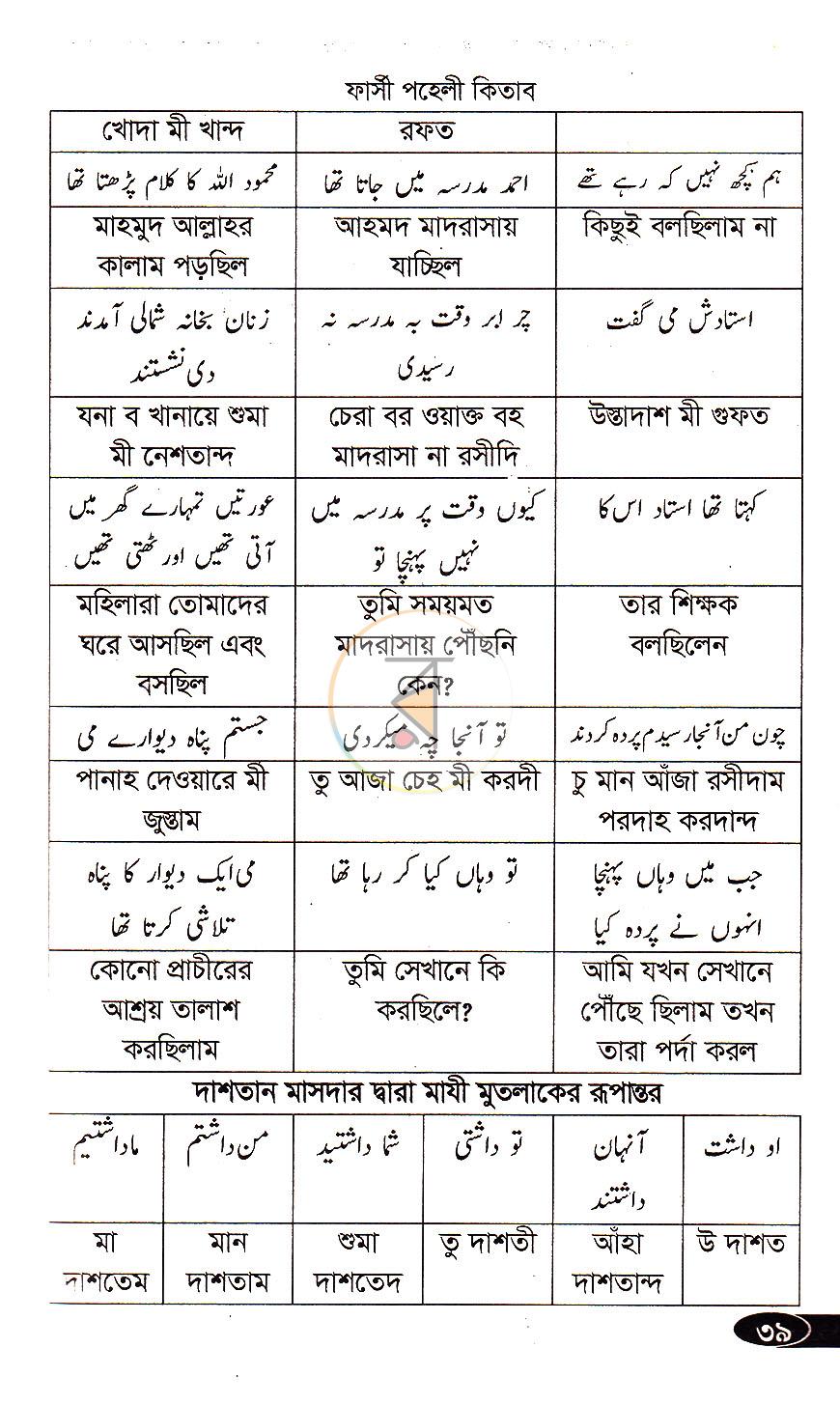 পাতা 12