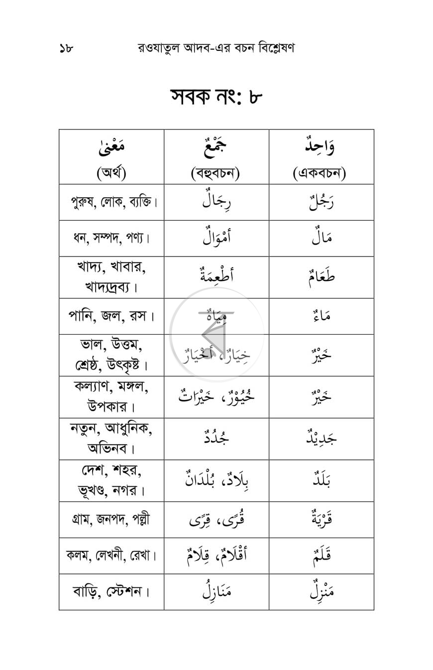 পাতা 15