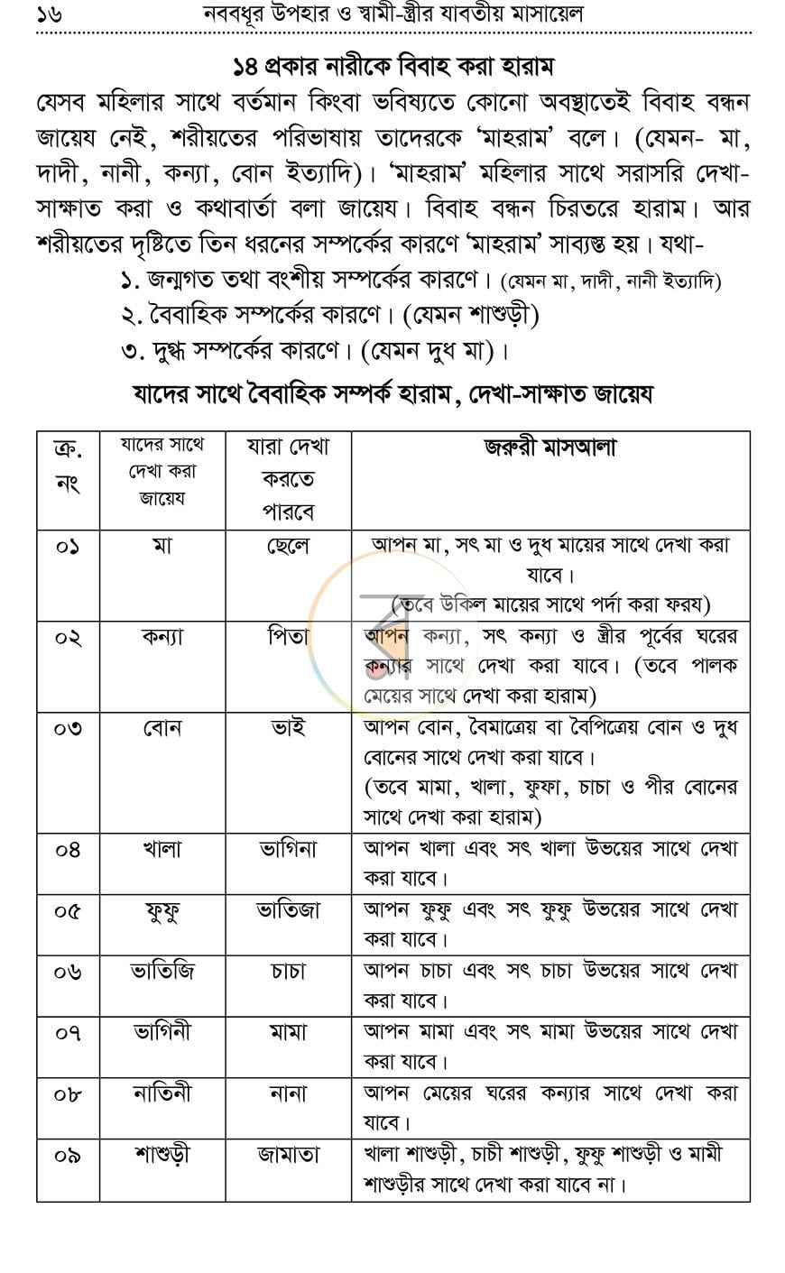 পাতা 14