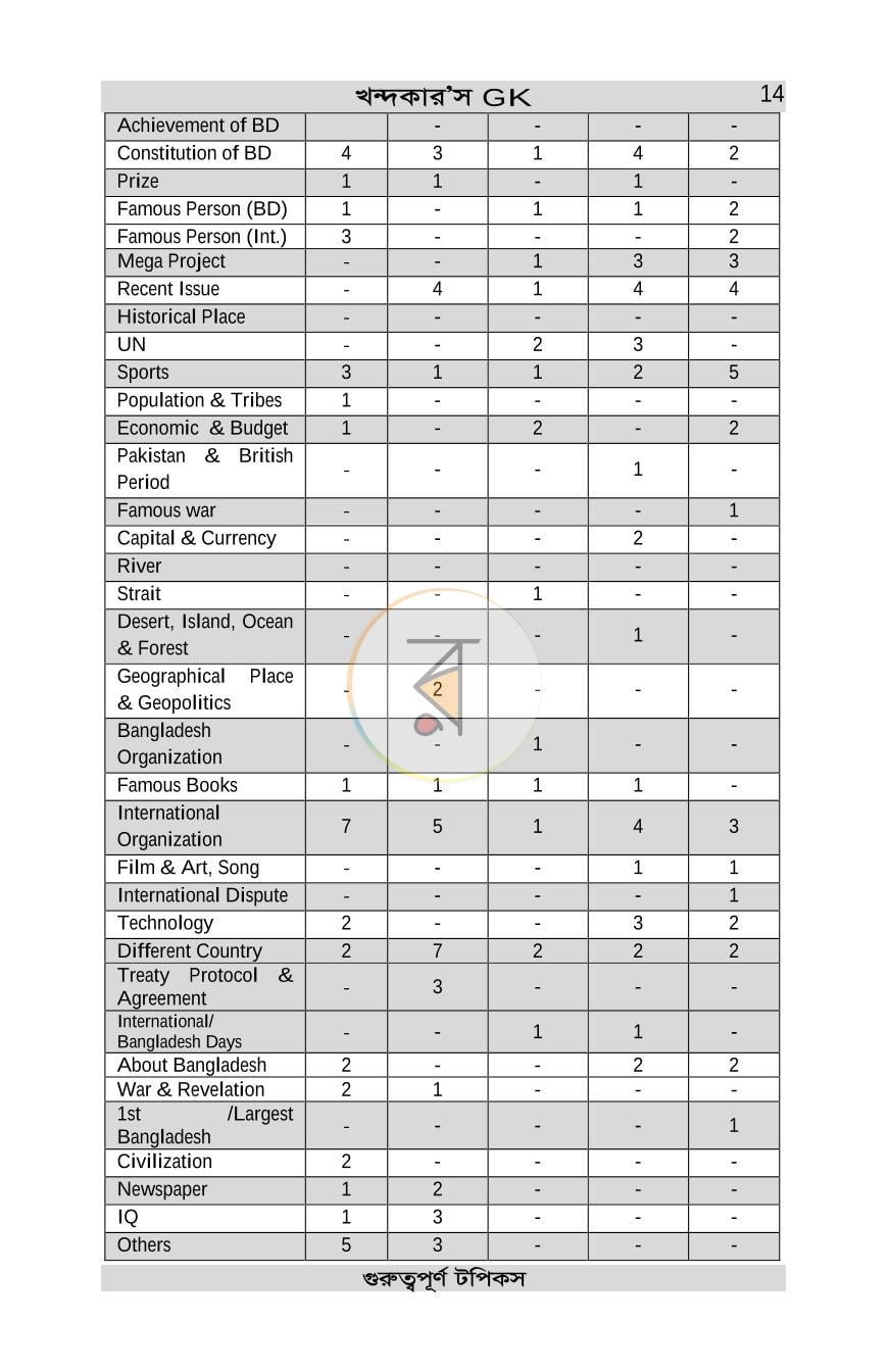 পাতা 14