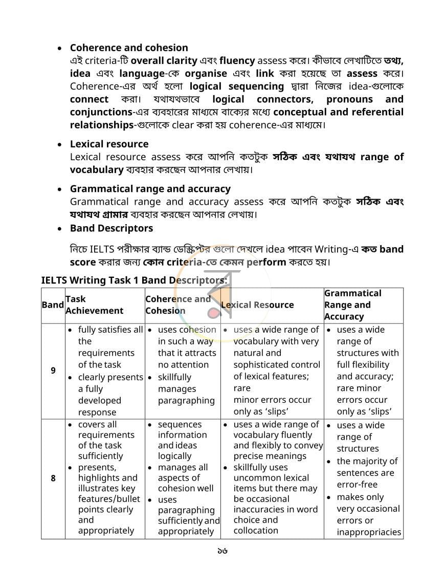 পাতা 16