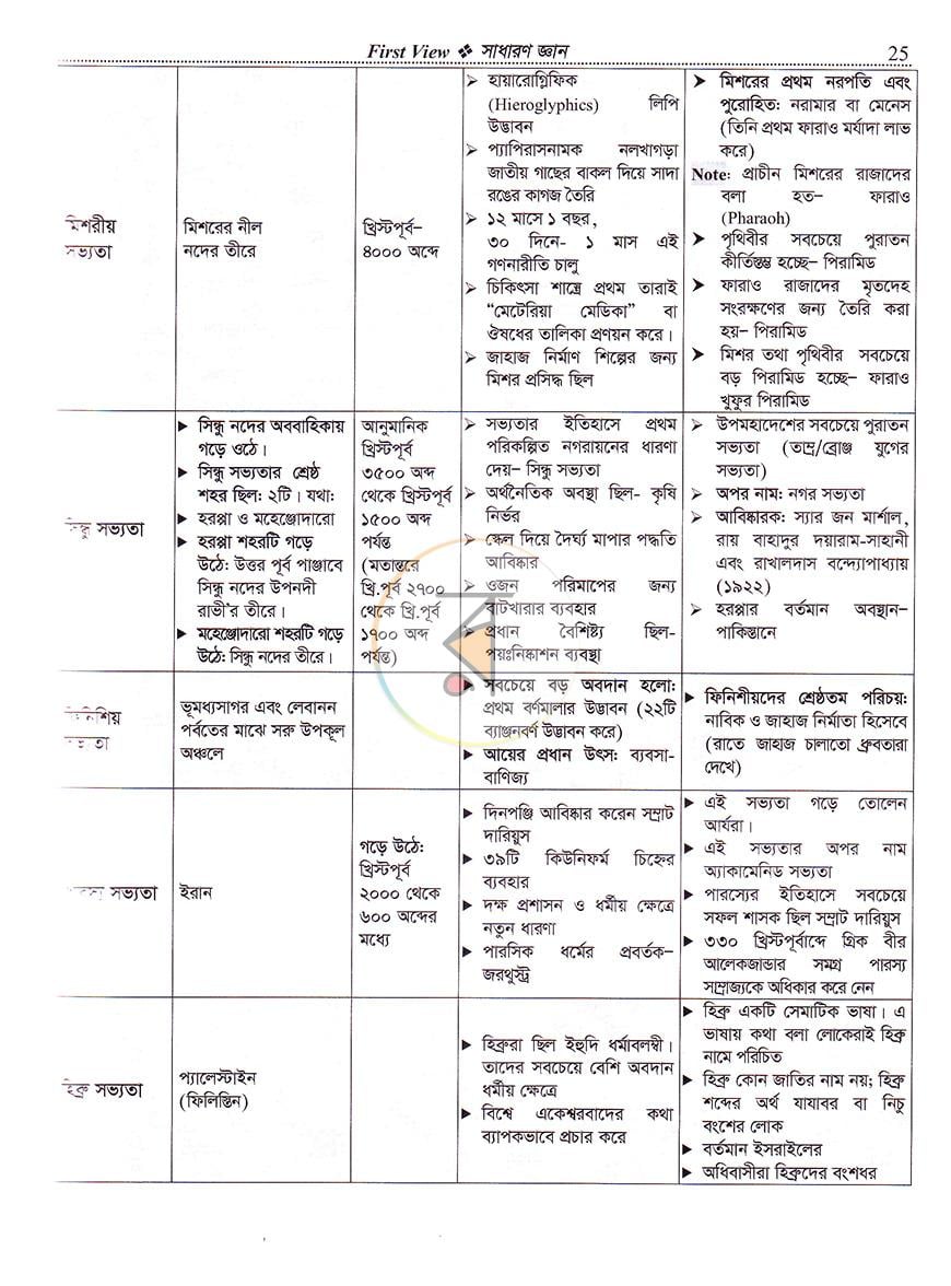 পাতা 14