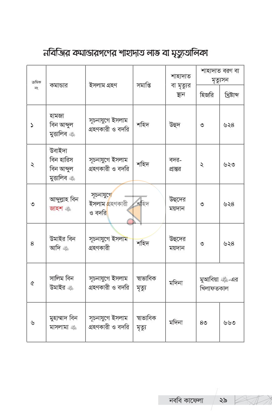 পাতা 17