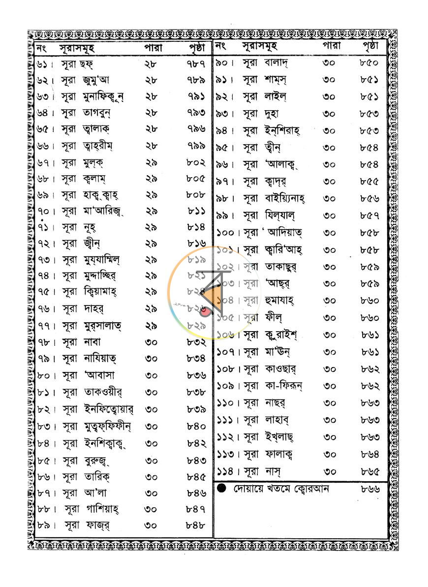 পাতা 2