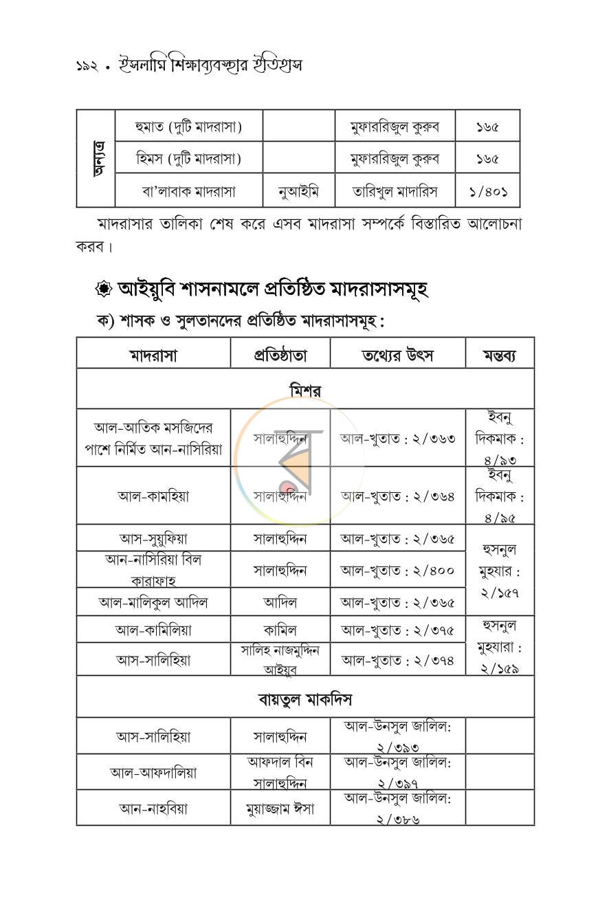 পাতা 32