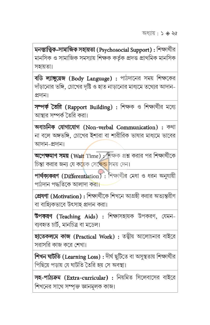 পাতা 22