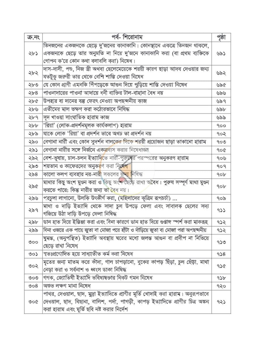 পাতা 20