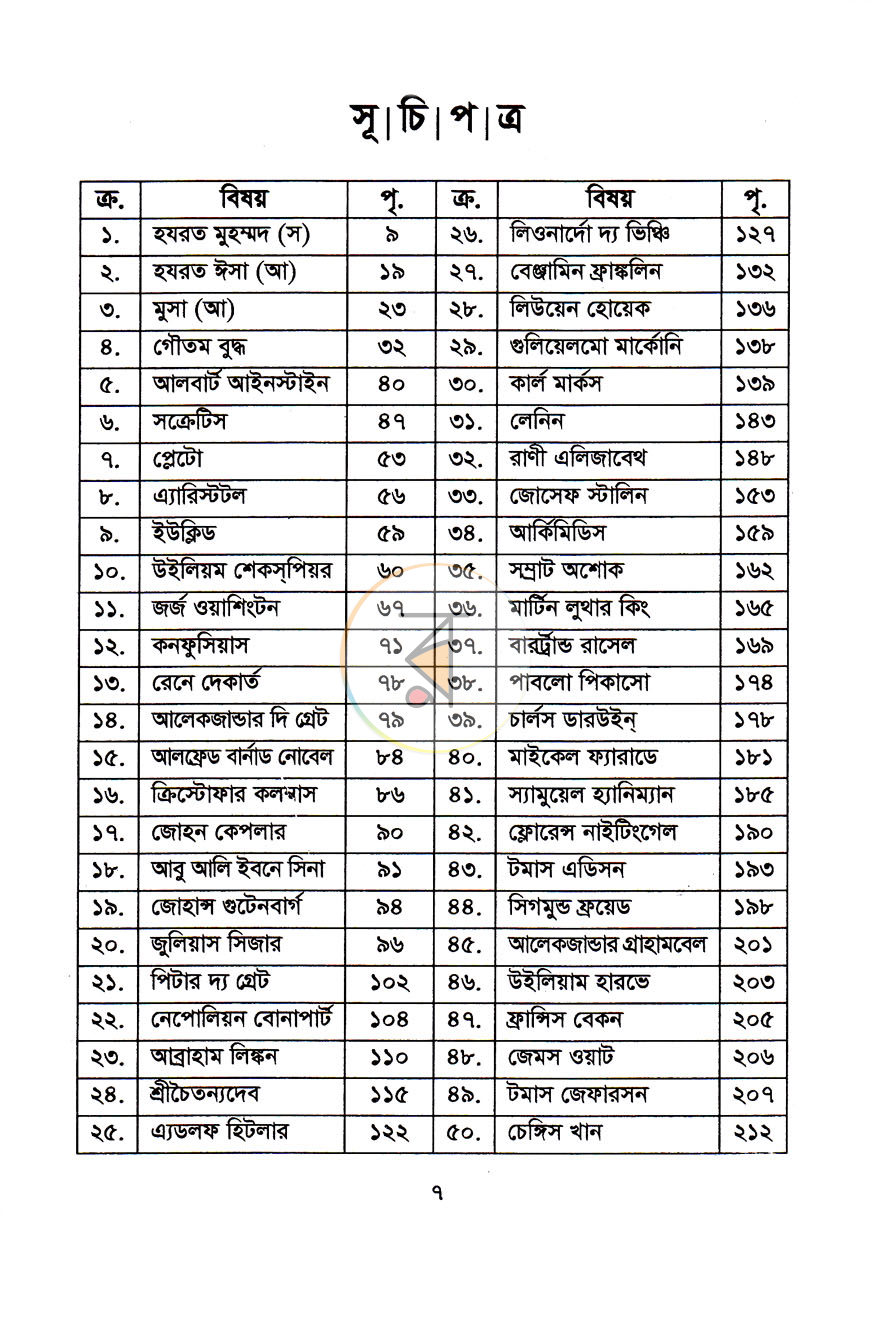 পাতা 2