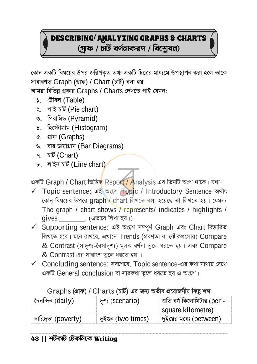 পাতা 15