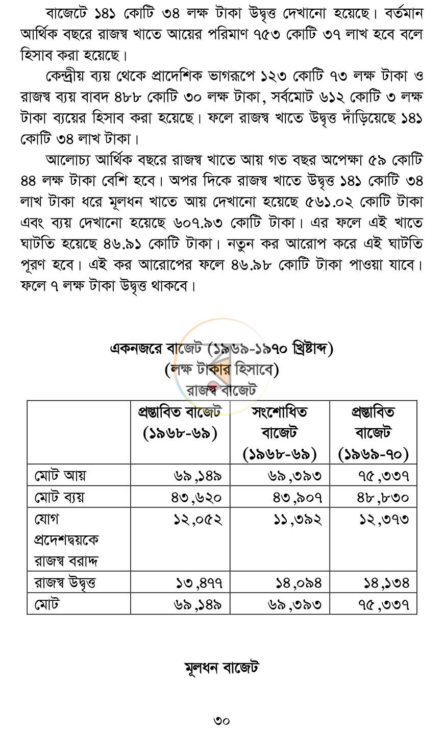 পাতা 15