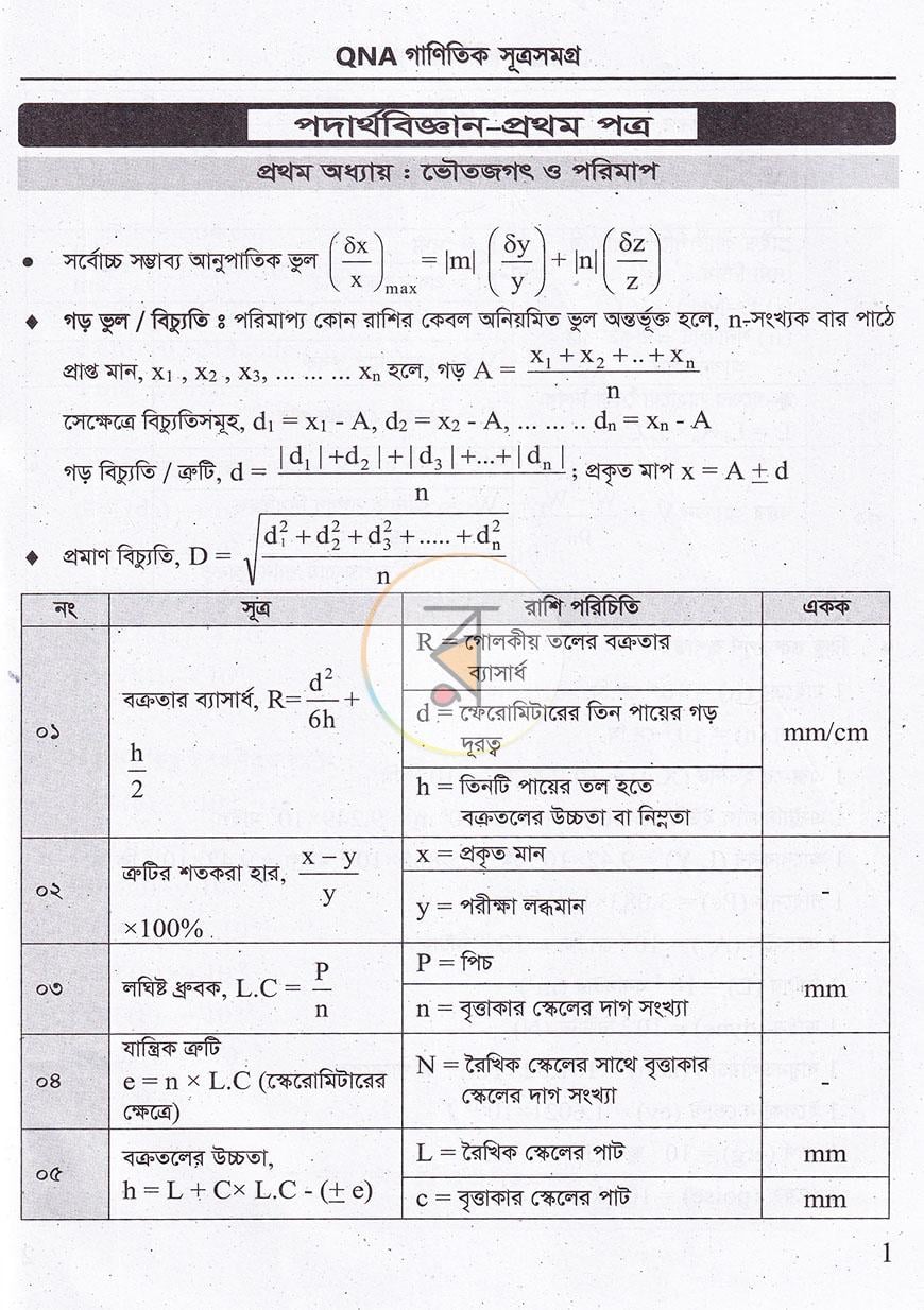 পাতা 2