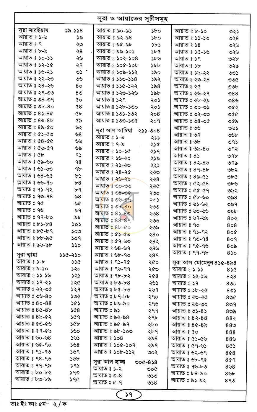 পাতা 3