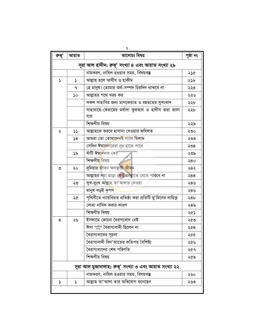 পাতা 10