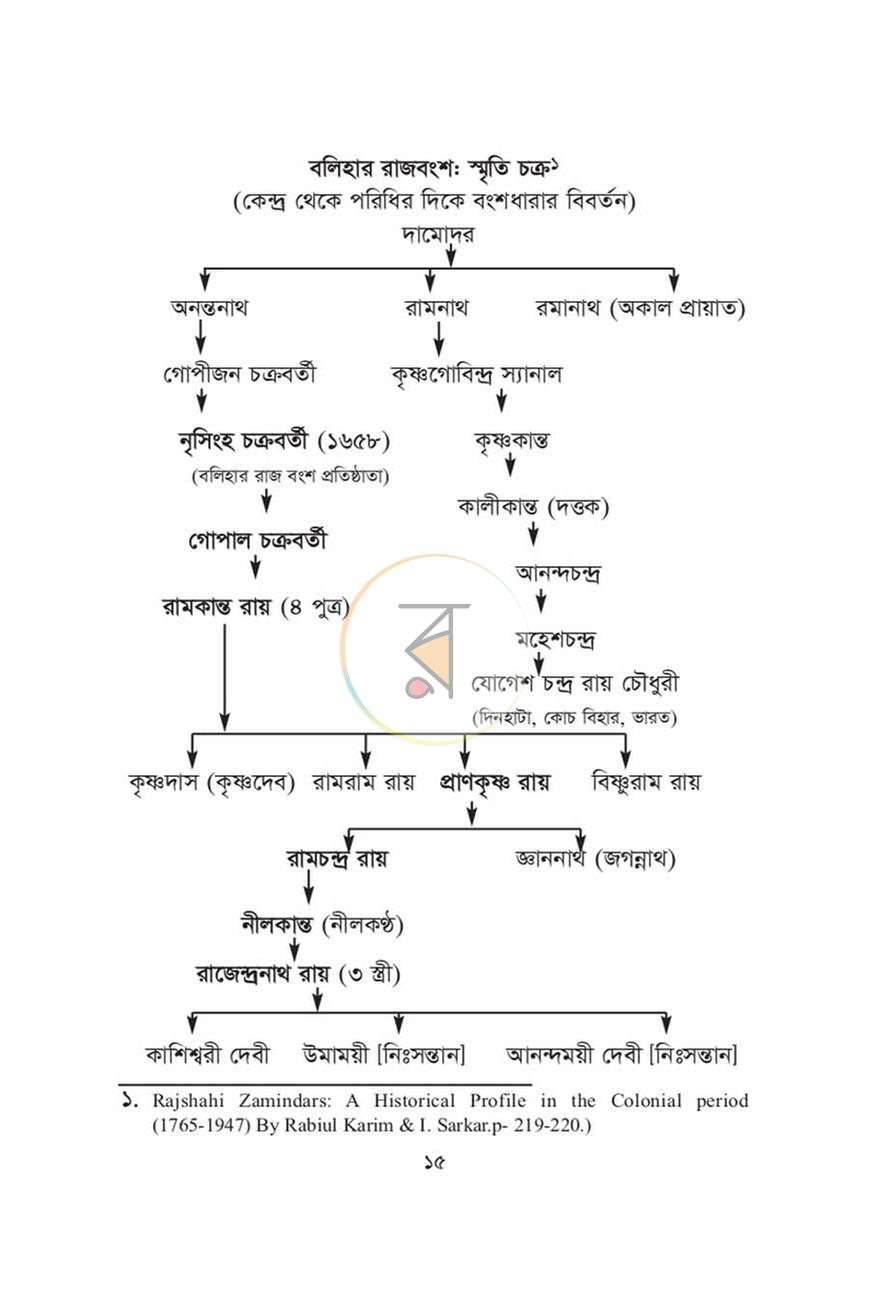 পাতা 11