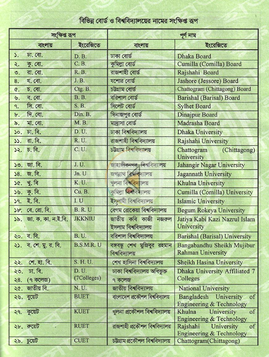 পাতা 11