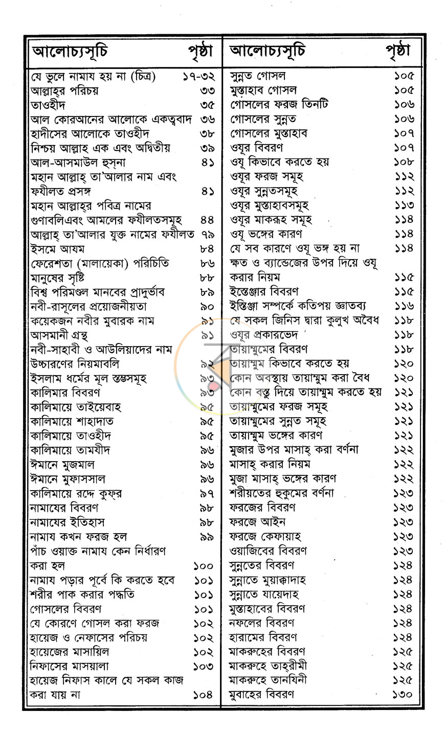 পাতা 2