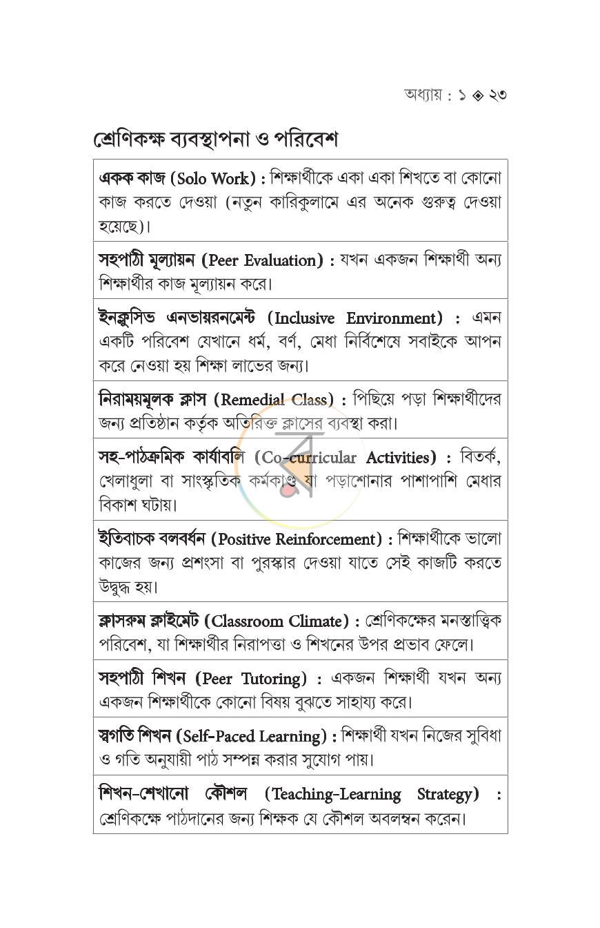 পাতা 20