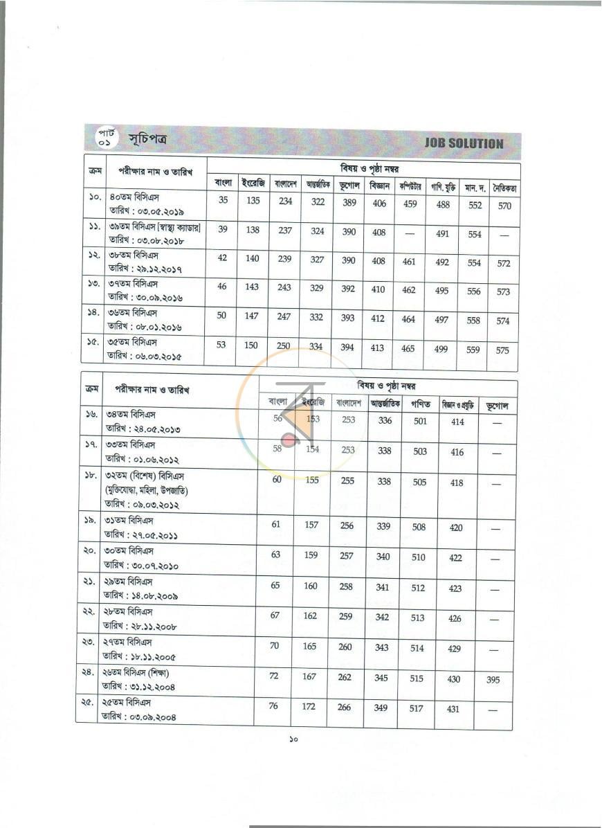 পাতা 5