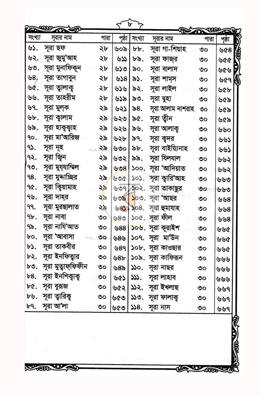পাতা 6