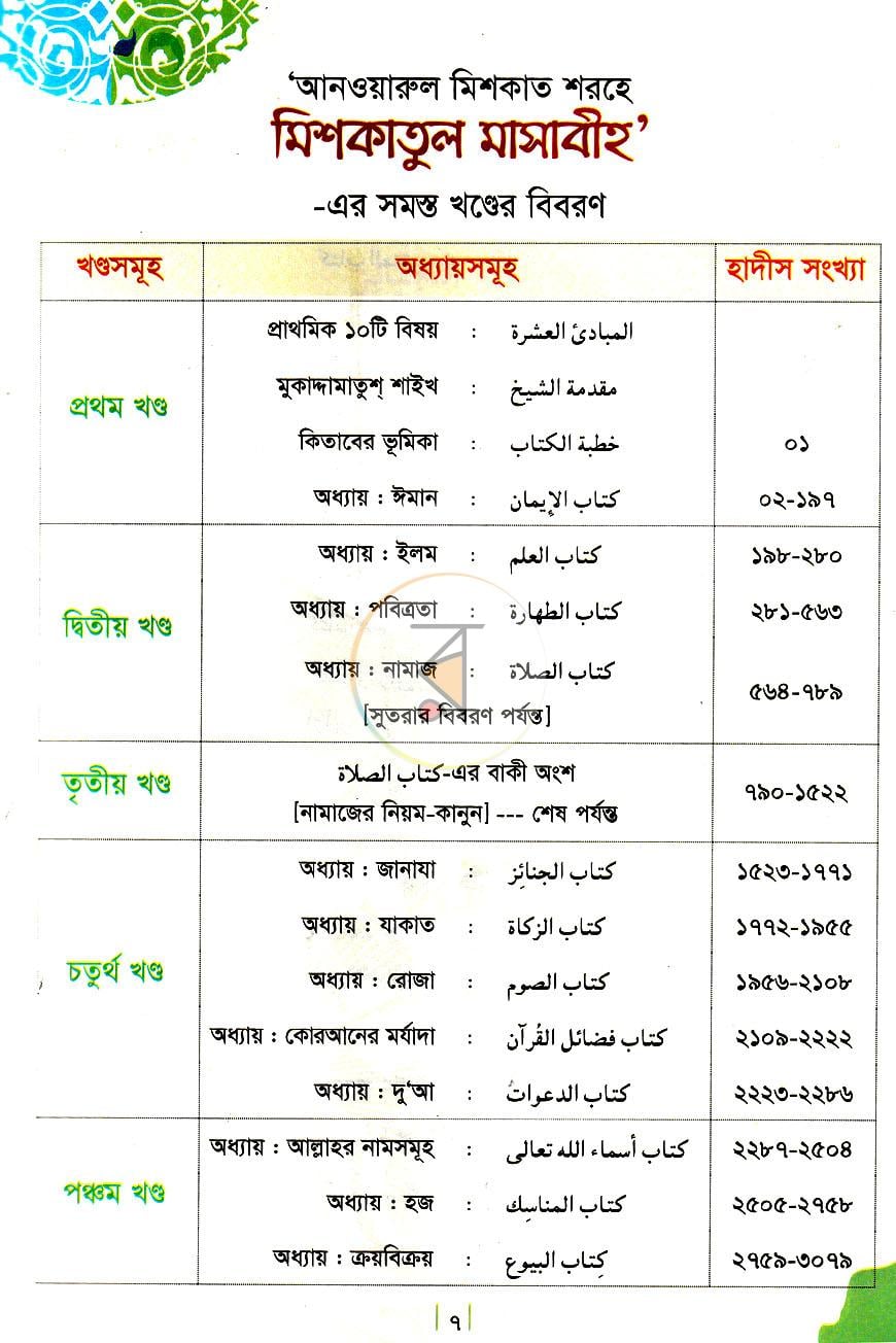 পাতা 6
