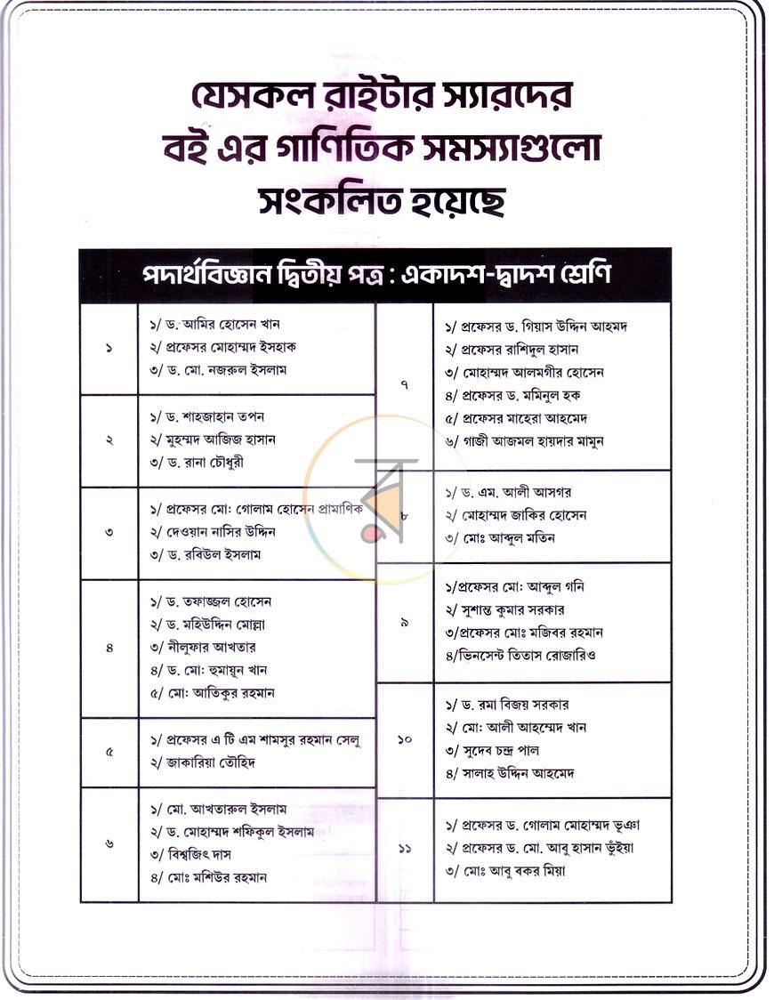 পাতা 2