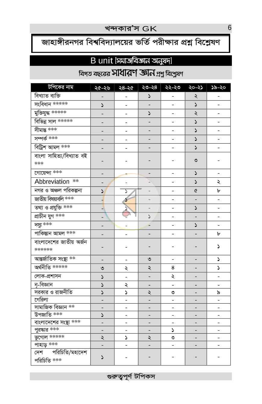 পাতা 6