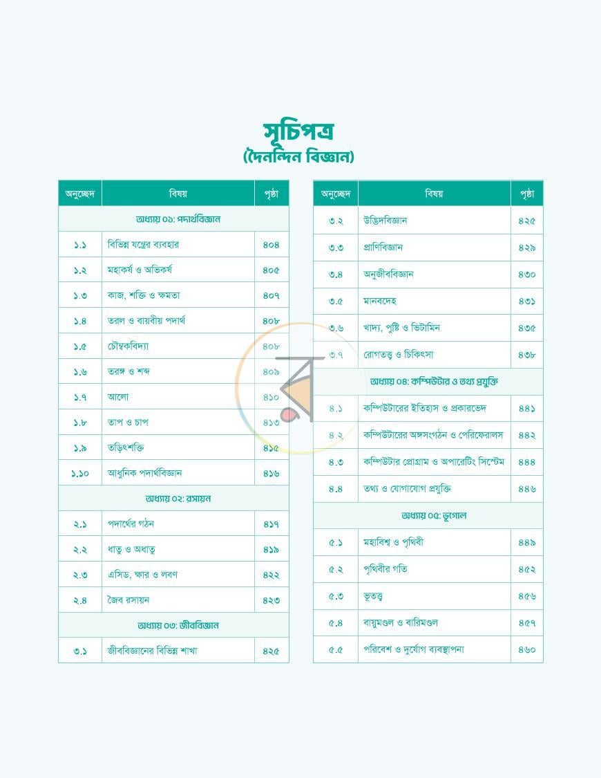পাতা 6