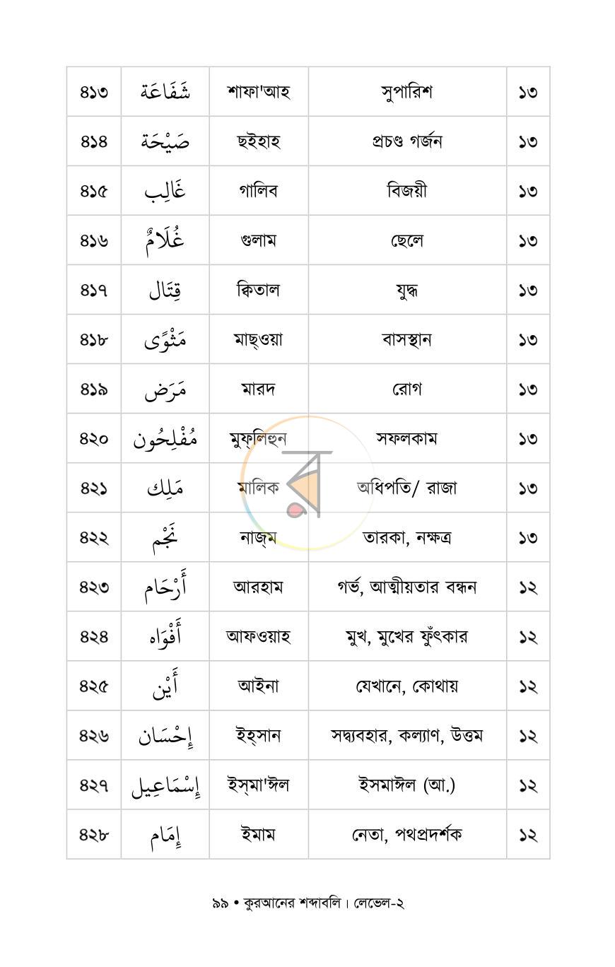 পাতা 15
