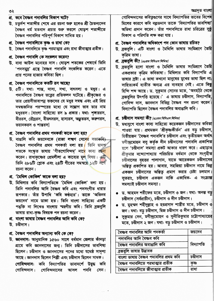 পাতা 28