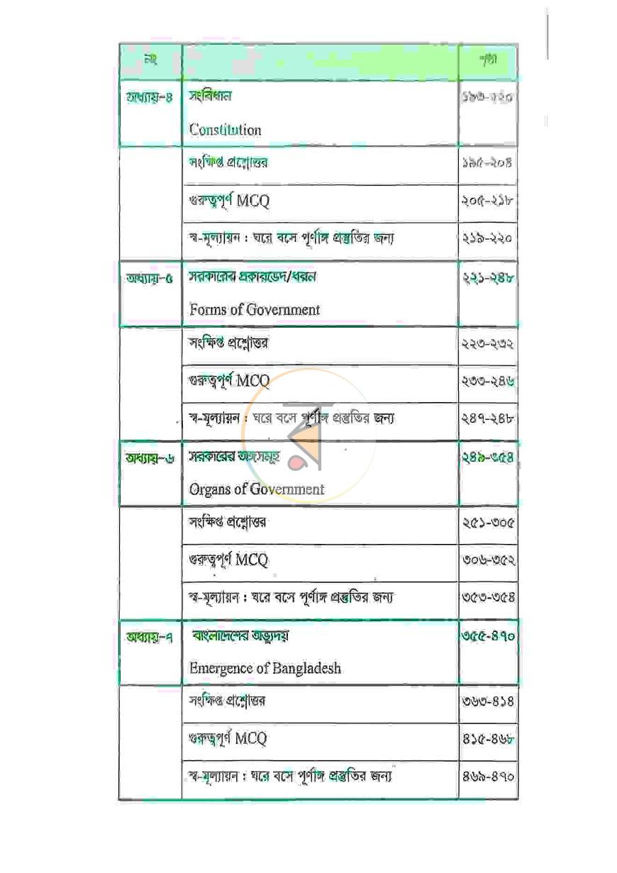 পাতা 2