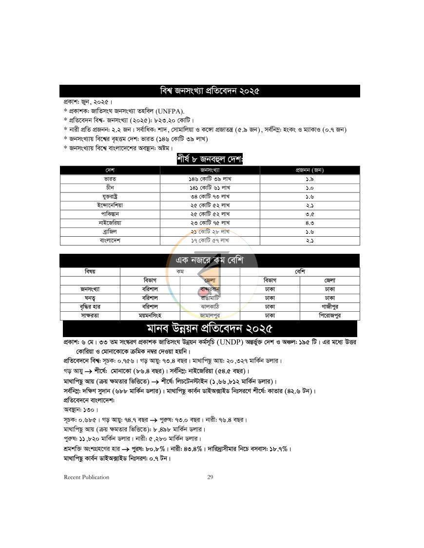 পাতা 28