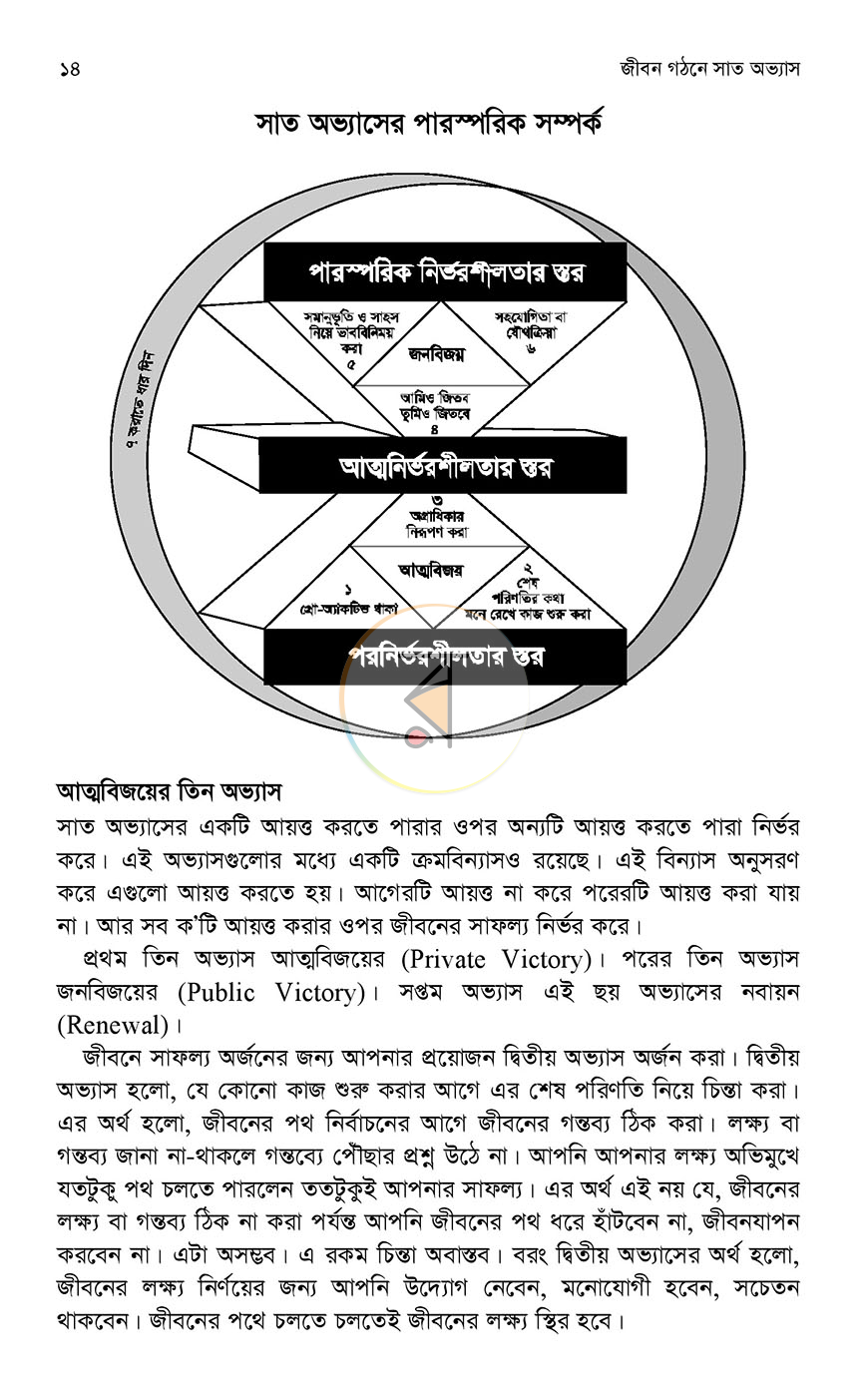 পাতা 10