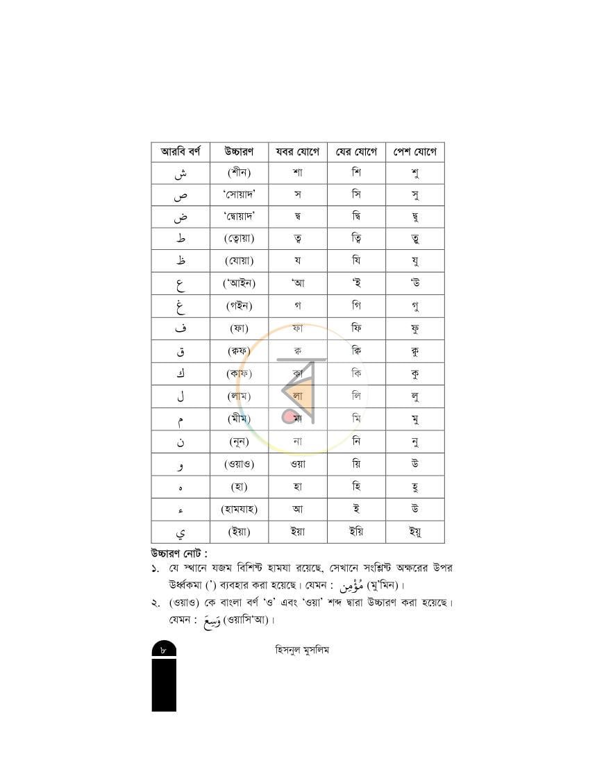 পাতা 4
