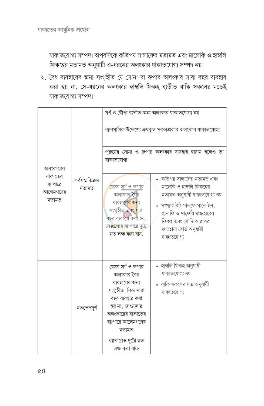 পাতা 22
