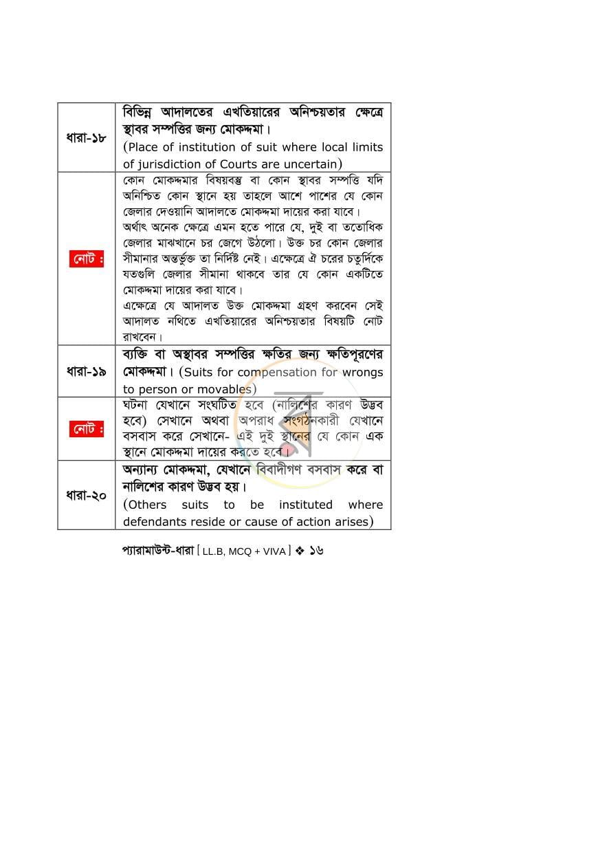 পাতা 14