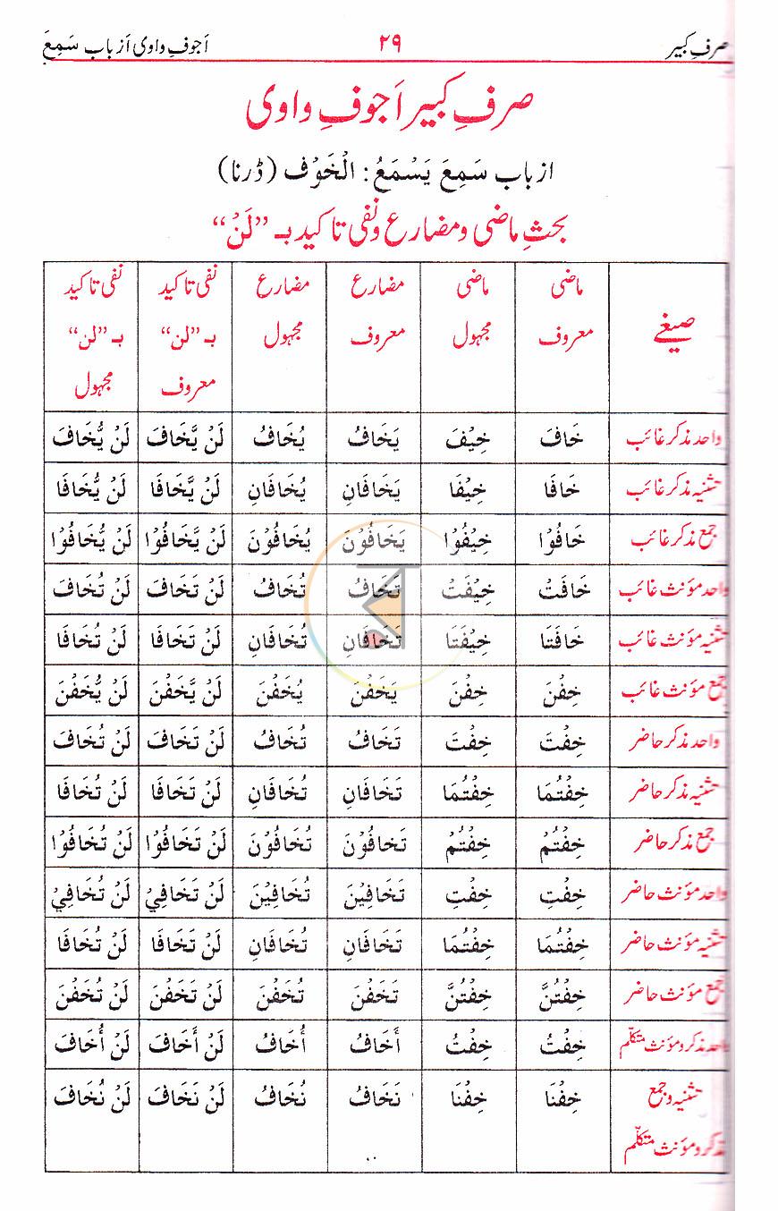 পাতা 17